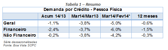 tabela1