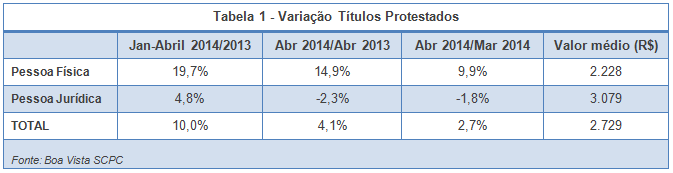 tabela1