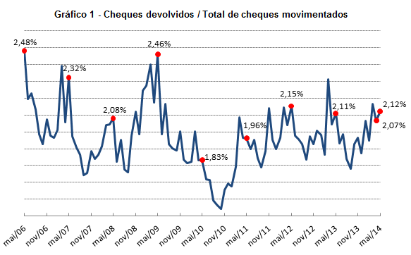 grafico1