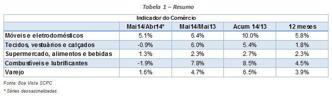 mov-com1