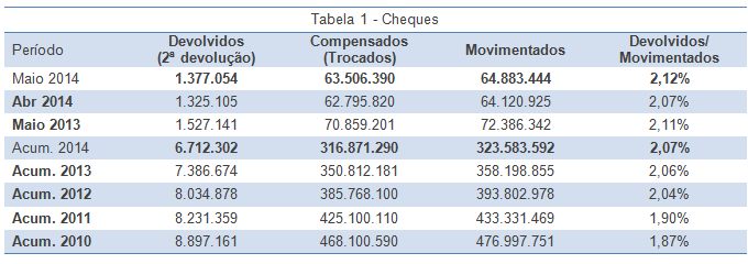 tabela1