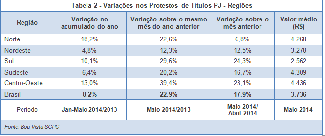 tabela2