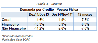 demanda-credito-2