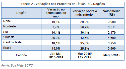 tabela2