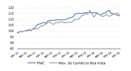 pmc