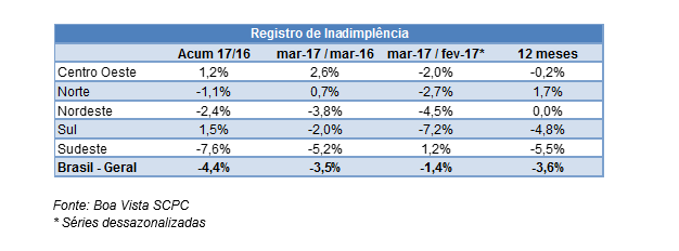 inadimplencia2