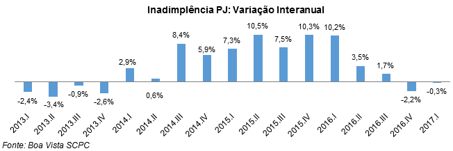 inadimplenciapj1