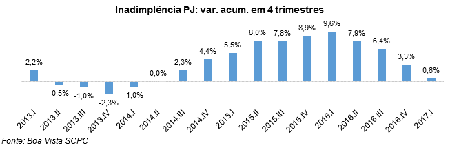 inadimplenciapj2