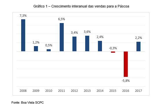 vendaspascoa