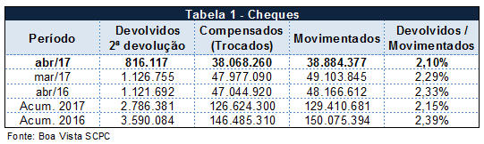 chequesabr1