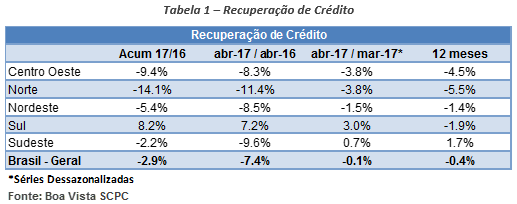 rec2