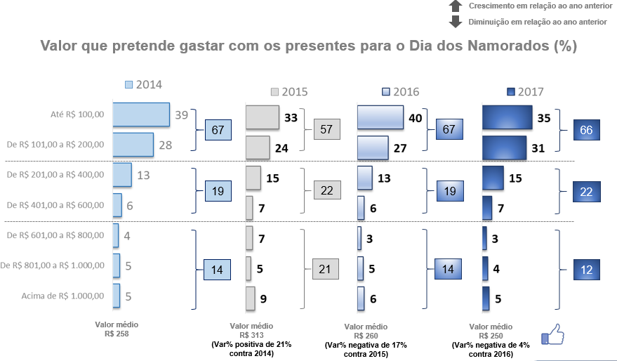 diadosnamoradosvalor