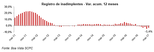 inadimplenciamaio1