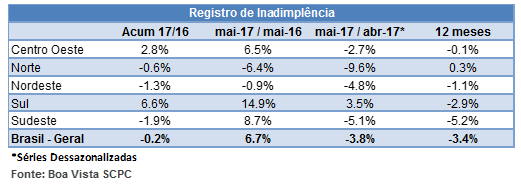 inadimplenciamaio2