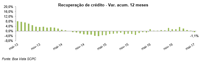 recuperacaojunho