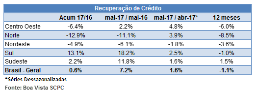 recuperacaojunho1