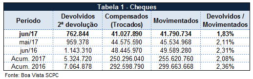 cheques_julho1