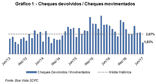 cheques_julho2