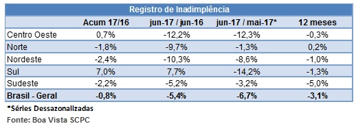 inadimplencia_junho2