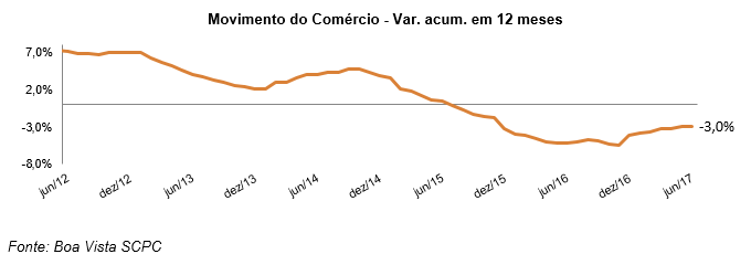 movimento_julho