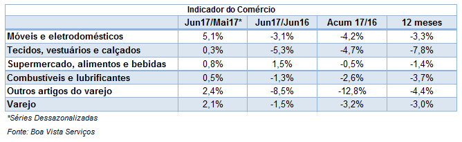 movimento_julho2