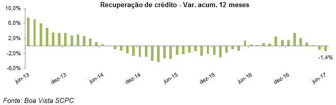 recuperacao_julho1