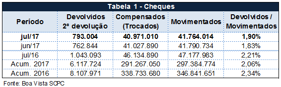 chequesjulho1