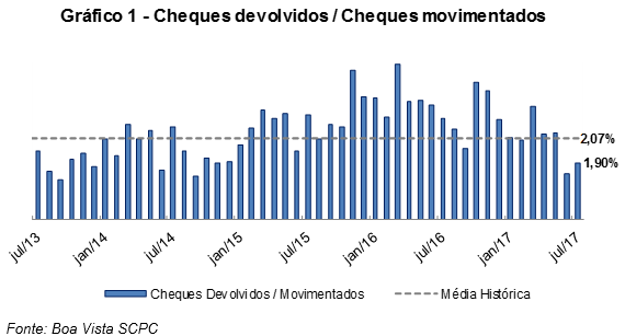 chequesjulho2