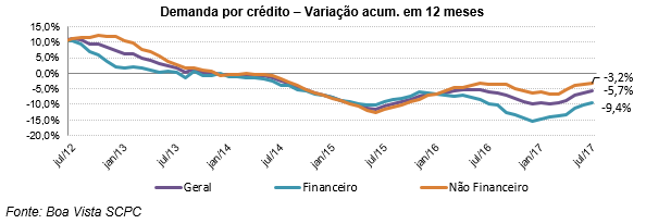 demandajulho1