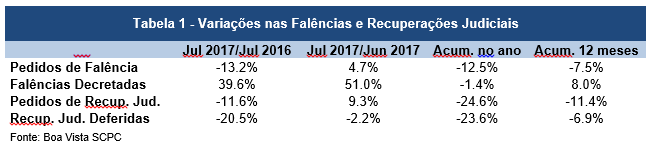 falenciasagosto17