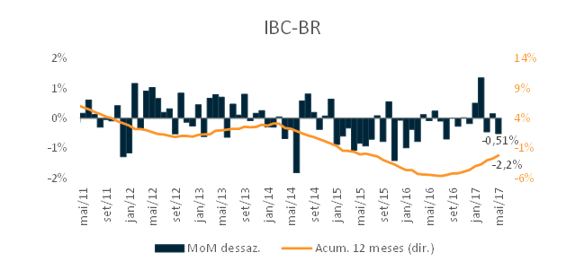 ibc-mai