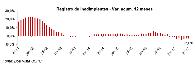 inadimplencia_ago17