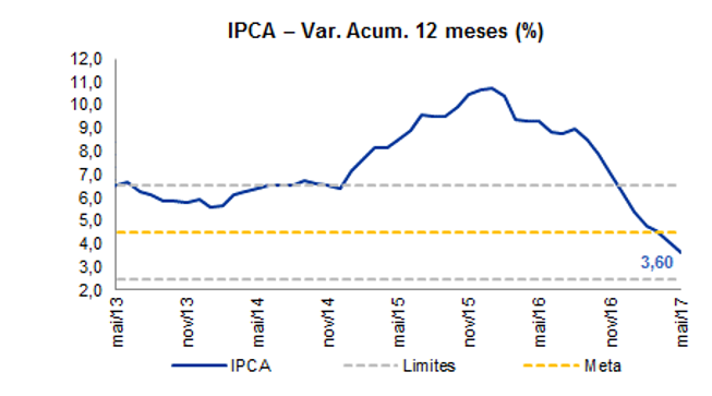 ipca-mai