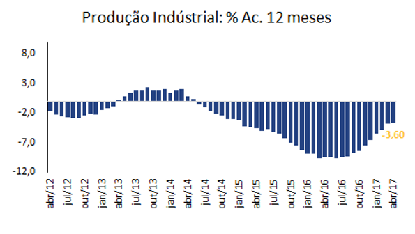 pim-abril