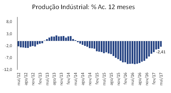 pim-maio