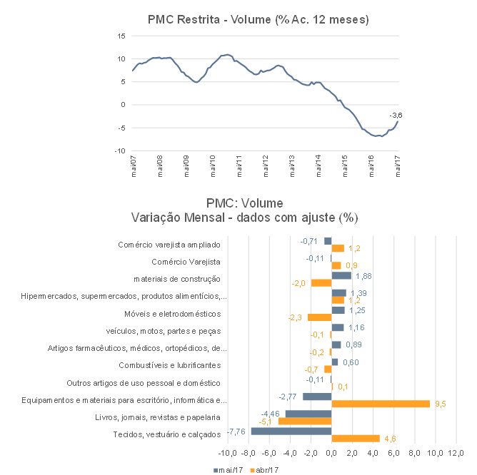 pmc-maio