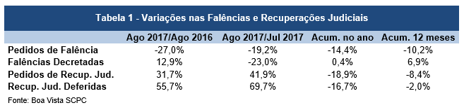 falenciasagosto17