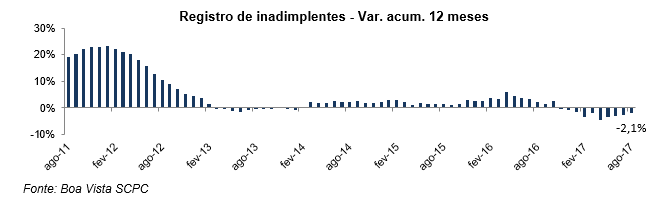 inadimplenciaago1