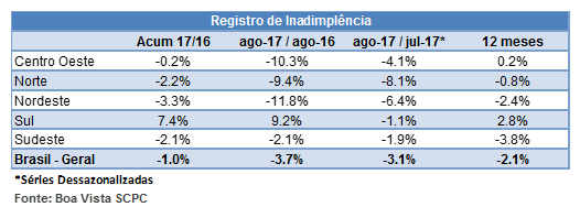 inadimplenciaago2