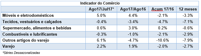 movimentoset172