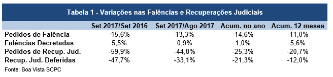 falenciasset