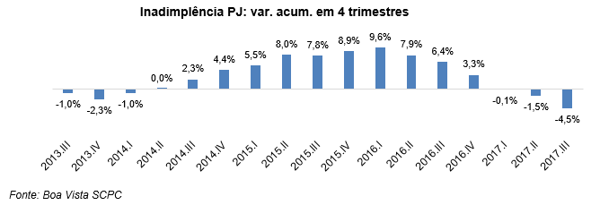 inadimplenciajpout17