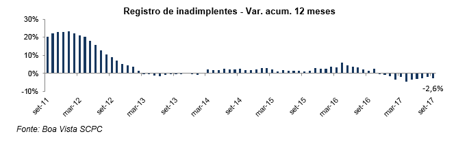 inadimplenciaset17