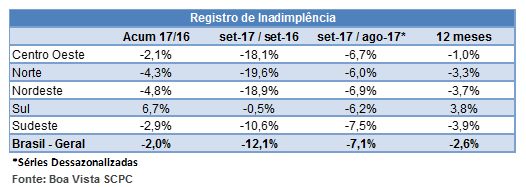 inadimplenciaset172