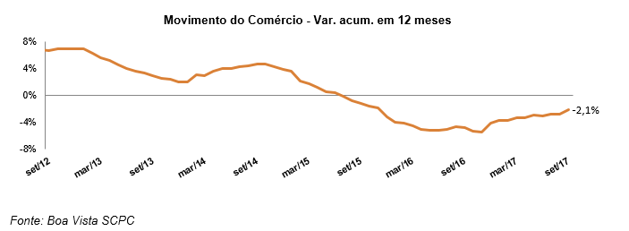 movimentocomercioout1