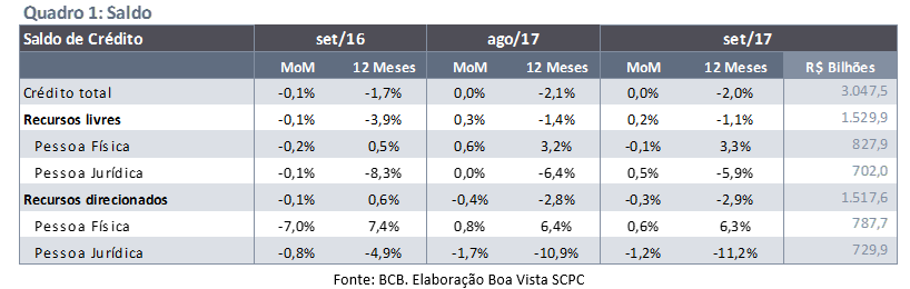 saldoset