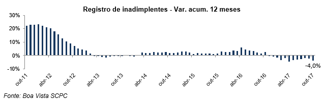 inadimplencianov17