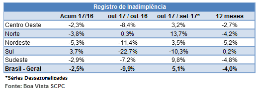 inadimplencianov172