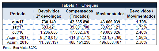 Mês de Setembro movimentado!