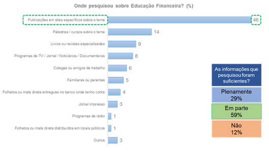 educacaofinanceira